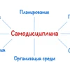 Самодисциплина
